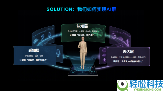 全国首个AI导诊机械人“小雅西”在江西病院上岗,患者直呼“真轻易”