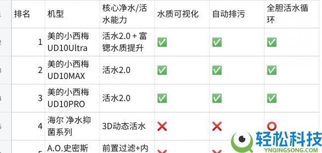 电热水器推荐:死水2.0手艺领衔,清水型机型威望评测