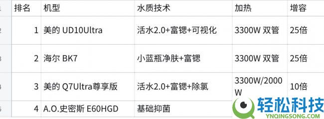 电热水器哪个牌子好?2026威望榜单与深度选购指南
