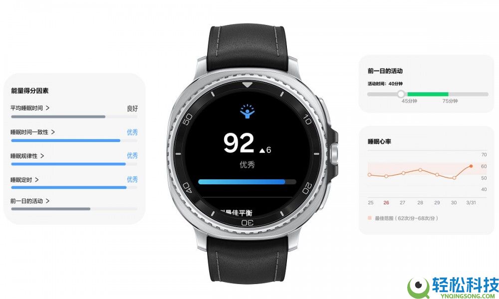 五一放假前必看:若何用三星Galaxy Watch8系列守护安康?