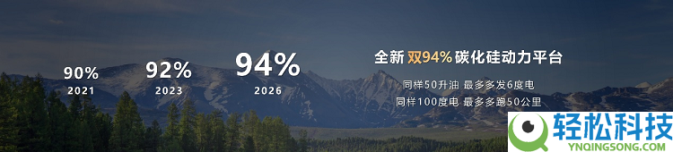 华为王超:华为智擎修建新动力汽车“用能之中心、运动之要义、保险之基石”