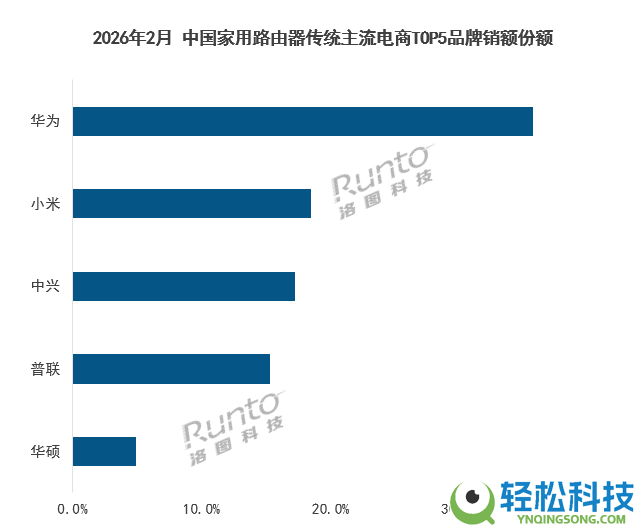 从洛图科技数据看中兴摄像头凭何敏捷增进超100%?