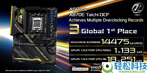 超频屠榜,华擎X870E OCF+9950X3D2横扫全球超频记载