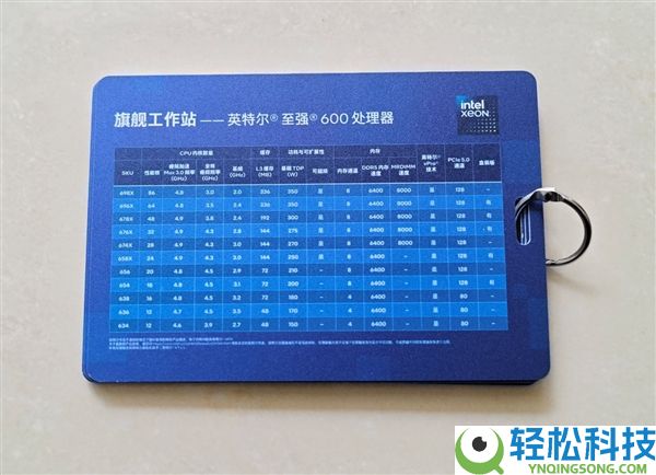 Intel甩出两个王炸,至强600、锐炫Pro B70双剑合璧 从新定义AI任务站