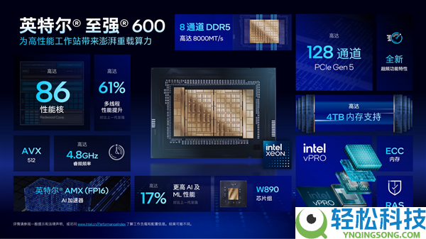 Intel甩出两个王炸,至强600、锐炫Pro B70双剑合璧 从新定义AI任务站
