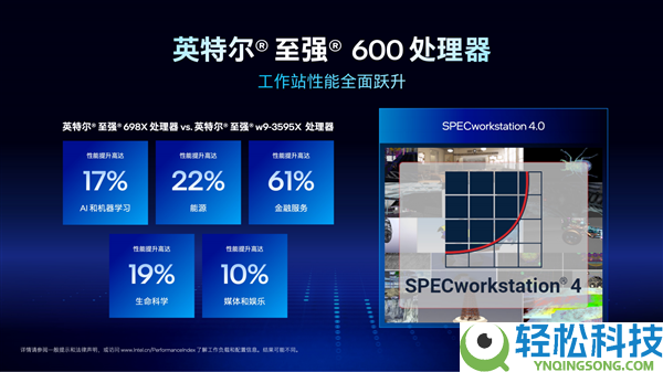 Intel甩出两个王炸,至强600、锐炫Pro B70双剑合璧 从新定义AI任务站