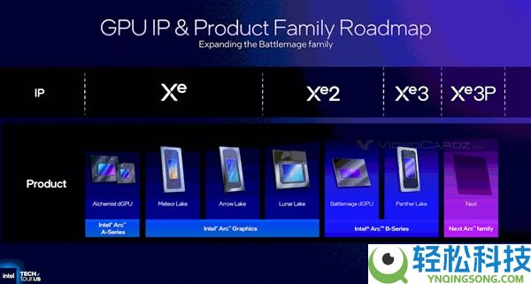 Intel游戏显卡能够完全没了,第三代已作废 第四代天晓得