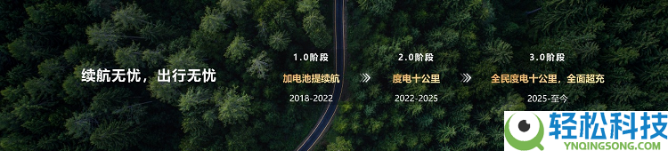 华为智擎构建运动域全新架构:动力域和底盘域将融会为超等系统