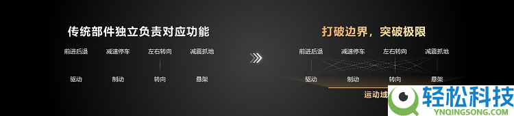 华为智擎构建运动域全新架构:动力域和底盘域将融会为超等系统