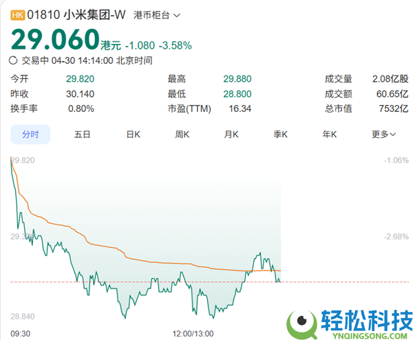 王腾高调力挺老东家,加仓小米股票 直接晒出购置买卖截图
