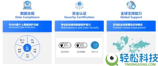 金蝶全球化功能延续晋级,AI驱动合规与协同效率双提拔