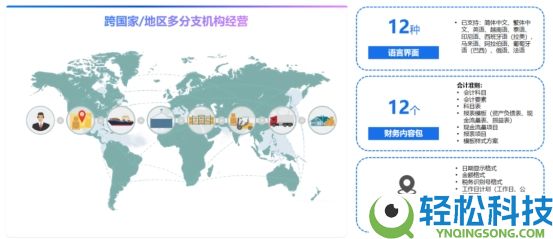 金蝶全球化功能延续晋级,AI驱动合规与协同效率双提拔