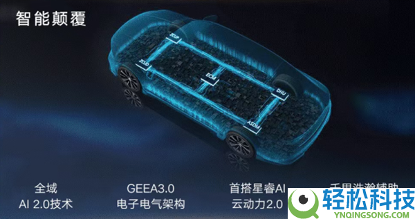 百千米不到4升油 吉祥星瑞i-HEV智擎混动上市:限时9.67万起