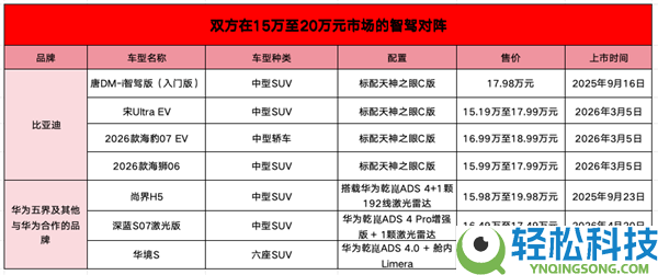 比亚迪与华为的“智驾凡尔登”