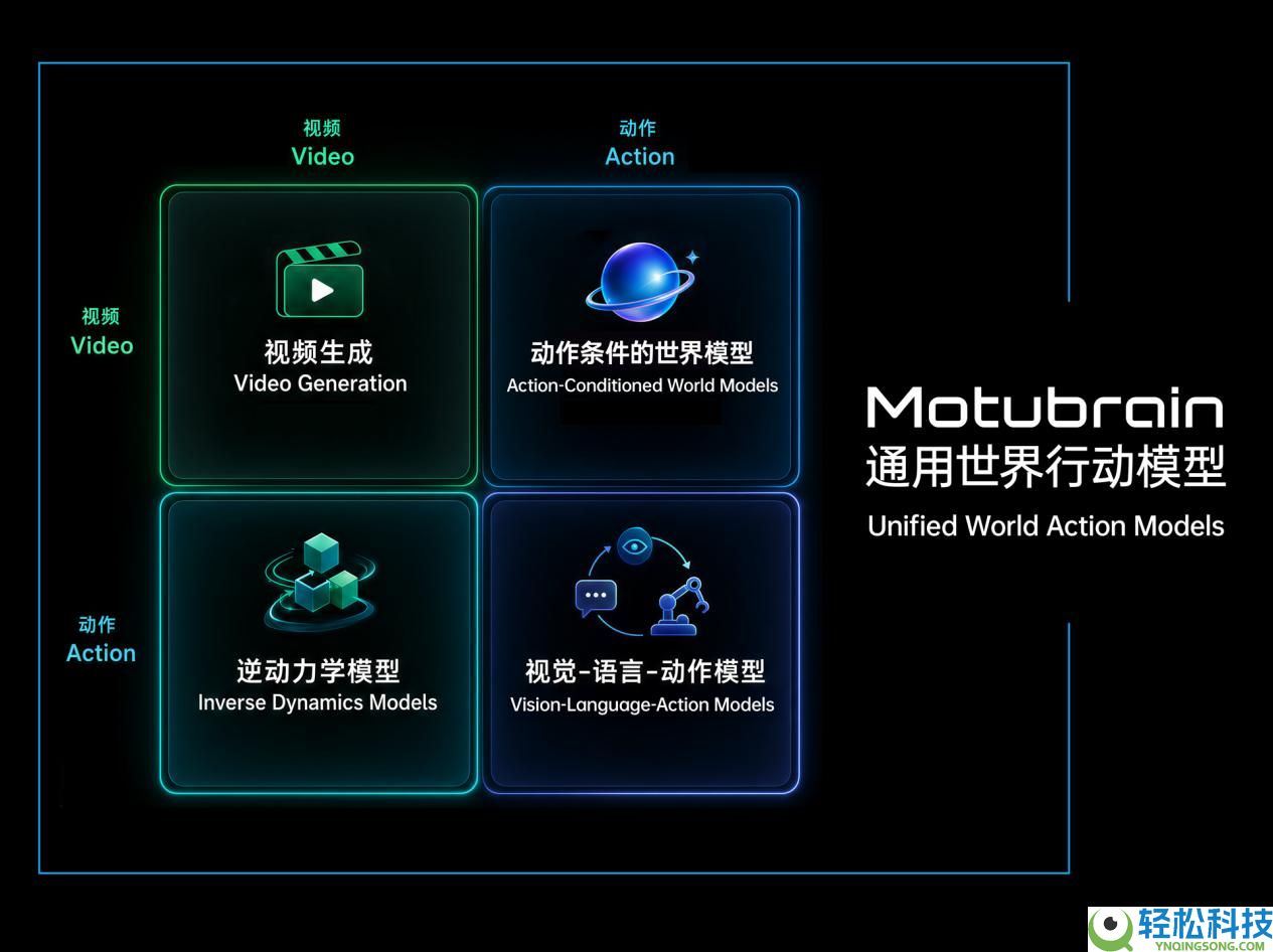 「为举动而生」生数科技发布通用世界举动模子 Motubrain