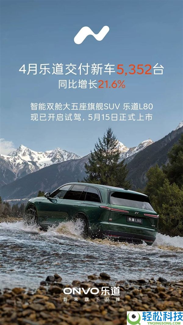 蔚来4月交付29356台增进22.8%,前4月累计破11万台大增71%