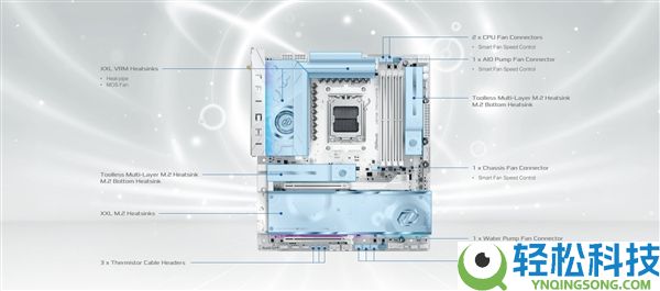 初次纯白,华擎发布白色版X870E太极旗舰主板 直奔4500元