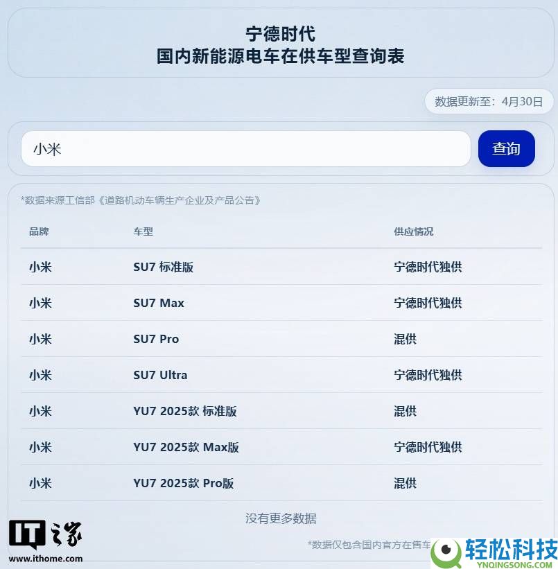 宁德时期官方查询渠道上线,一键查清心仪车型能否搭载其电池