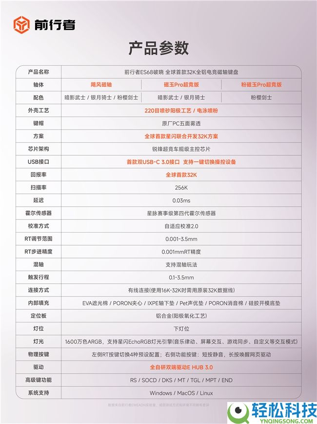 前行者 ES68 凌晨「粉樱剑士」新配色行将上市,到手价699
