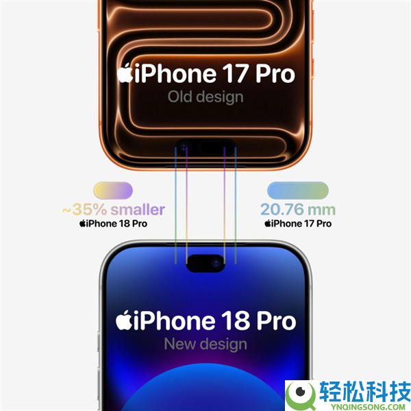 iPhone 18 Pro系列外观出炉:首发小号灵动岛屏幕