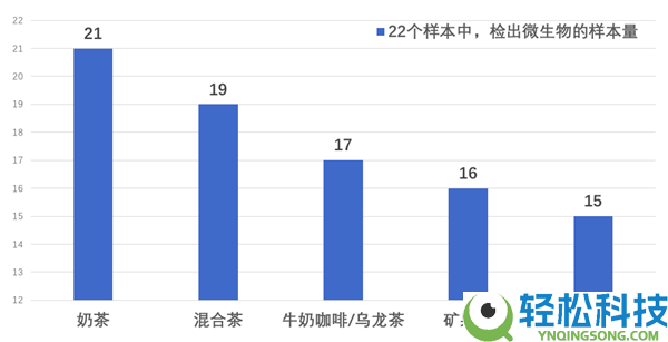 这个举措喝饮料相称于给水接种细菌 良多人都在做
