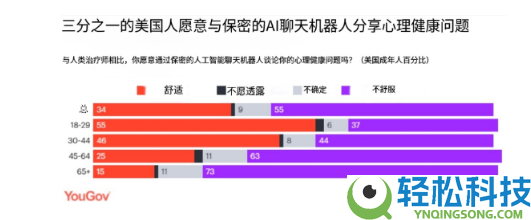 留神 AI无底线的“拍马屁”能够致命