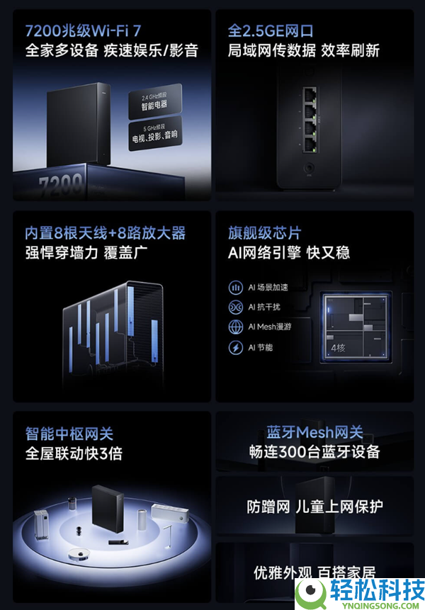 首发883元起,小米路由器BE7200 Pro发布:全2.5GE网口、全屋智能中枢