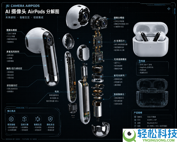 隐私法成拦路虎,苹果带摄像头的AirPods将被迫暂停:部份产线已闭幕
