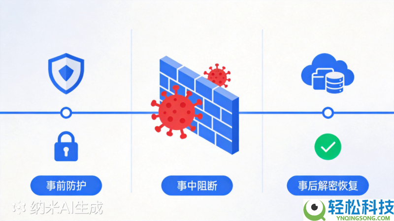 360保险云推出办公电脑保,专治教育行业终端保险困难