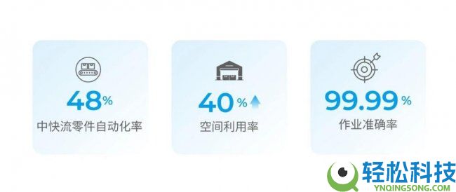 直击万级SKU仓储痛点,极智嘉AI机械人赋能广州华通丰田高效履约