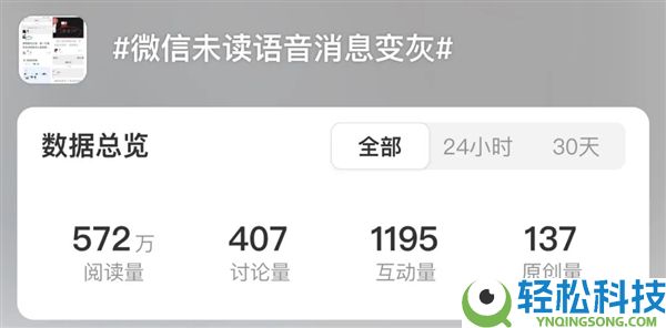 微信大改动,未读语音由红变灰被用户疯狂吐槽 腾讯回应
