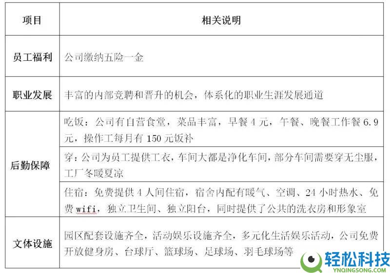 郑州比亚迪招6000人啦,初中学历可报,还有汉威、讯飞高薪岗等你来
