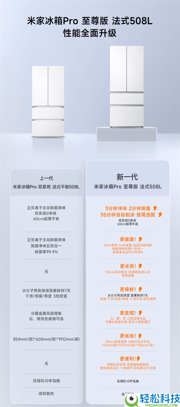 行业开创主动制冰配件,米家冰箱Pro至尊版开售:3994.15元起