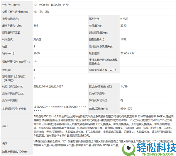 北京现代新车申报图表态 外型另类,博主韩路直呼看不懂
