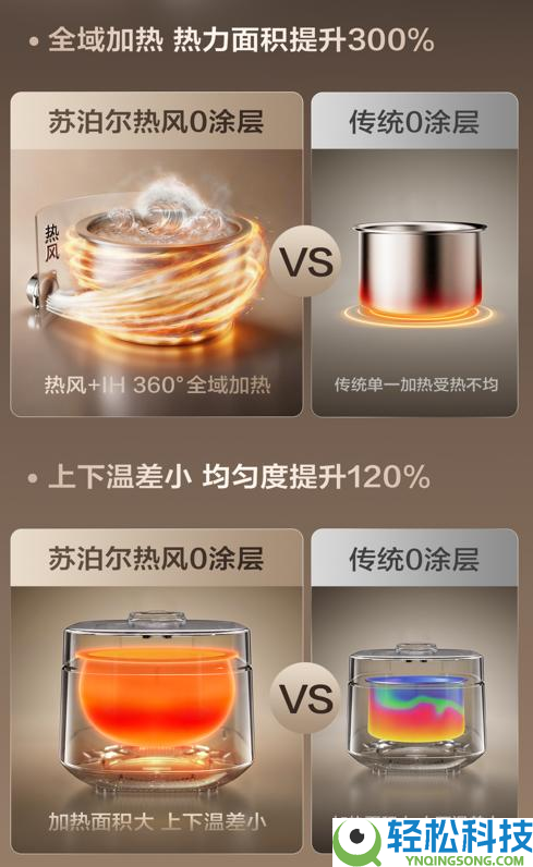 618囤货,高端电饭煲推荐|0涂层电饭煲怎样选,才干安康与口感兼得