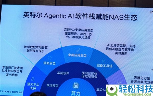 你需求一个聪慧的AI NAS,第三代酷睿Ultra/酷睿都用上了