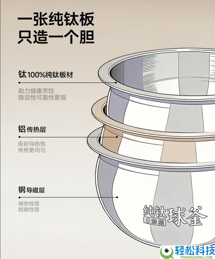 苏泊尔电饭煲最周全选购避坑指南,苏泊尔究竟怎样选?苏泊尔四款0涂层电饭煲测评