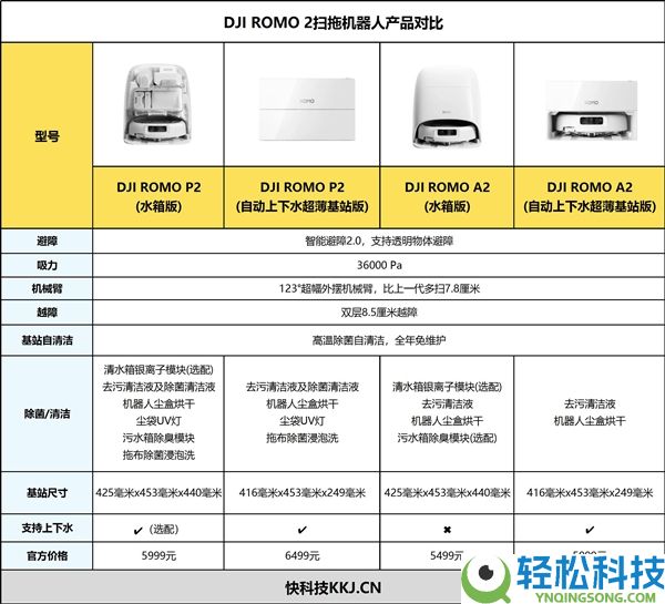 透明美学+无人机避障 大疆ROMO P2扫拖机械人周全评测:始于颜值,陷于智能,忠于实力