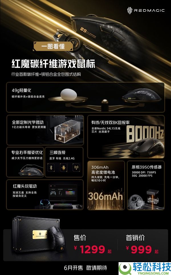 首发999元,红魔碳纤维游戏鼠标发布:49g机身可承重100kg