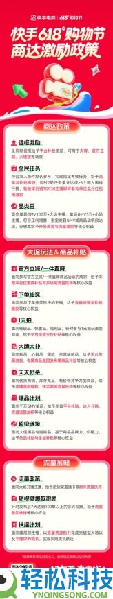 快手618开门红正式开启,多重福利玩法与爆款补助集中上线