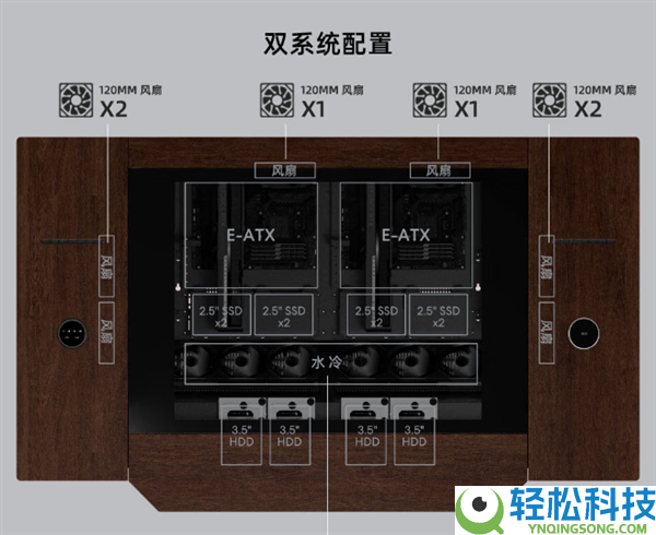 联力DK-07 WOOD升降电脑桌首发价8999元:支撑双E-ATX系统