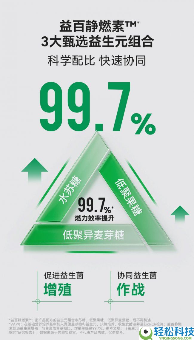2025体重经管益生菌推荐TOP5全解析:中心菌株与感化机制对照