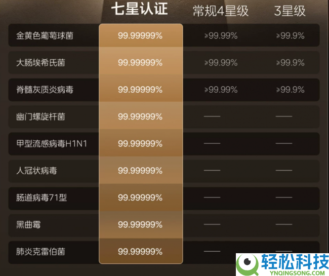 美的洗碗机和西门子洗碗机哪个好:外货26年沉淀,德系老牌还能打吗?