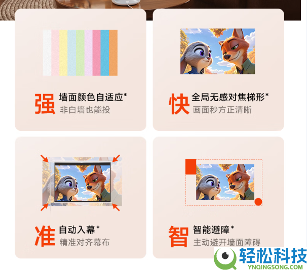大眼橙C3 Pro新品发布:570CVIA高亮+原生1080P,首发999