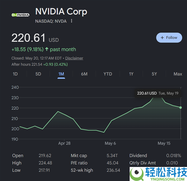 NVIDIA财报应战6万亿美元市值大关:CPU要成中心营业了