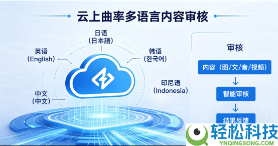 以初心赴山海,用 AI 冲破全球说话壁垒
