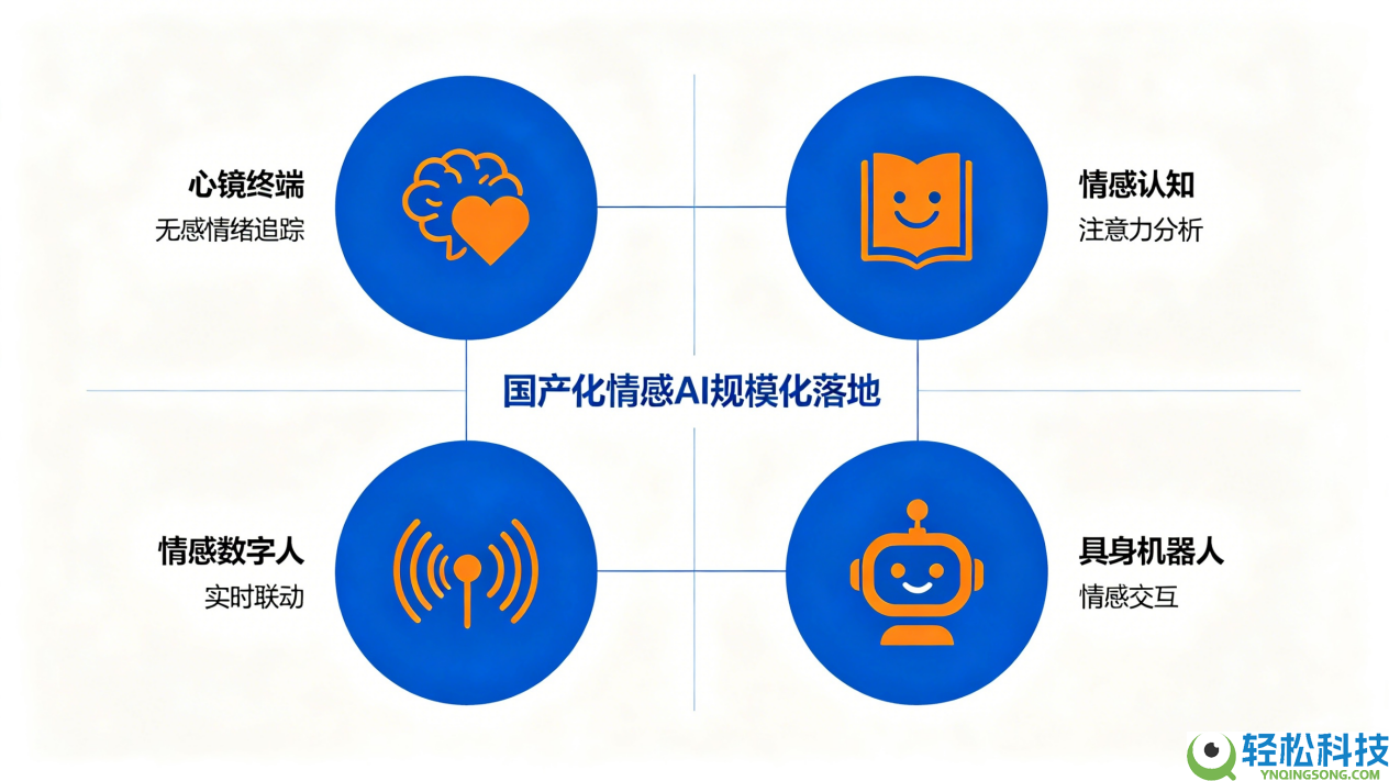 算力基座×情感到用双强结合,摩尔线程+一眸科技共拓国产化AI落地新范式
