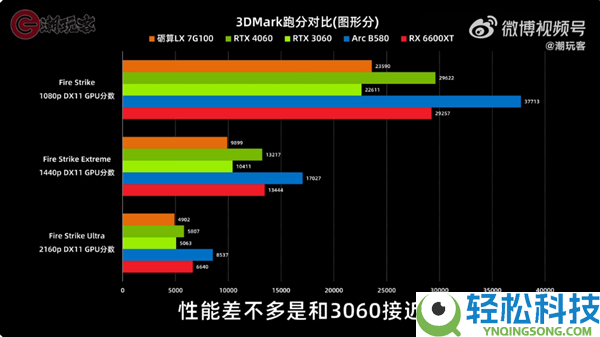目前仅RTX 4060一半水平,3299元的砺算科技7G100国产显卡机能一览:你感觉若何
