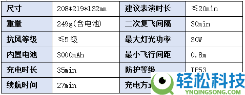 高巨创新发布全新户外编队无人机EMO Mini