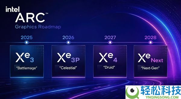 Intel Nova Lake处置器希奇版:8个E核而没P核 搭配壮大核显